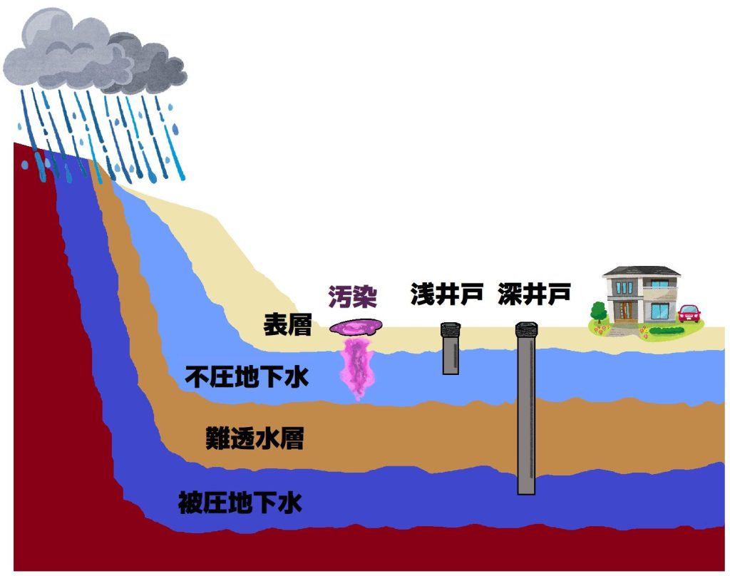 永遠の化学物質とも呼ばれる　PFOS・PFOA